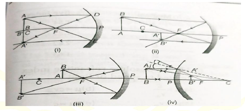 CBSE Class 10 Physics Reflection Refraction Of Light