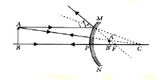 CBSE Class 10 Physics Reflection Refraction Of Light