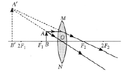 CBSE Class 10 Physics Reflection Refraction Of Light