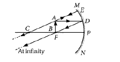 CBSE Class 10 Physics Reflection Refraction Of Light