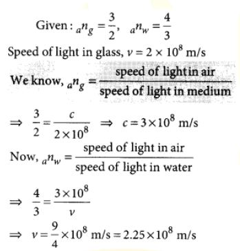 CBSE Class 10 Physics Reflection Refraction Of Light