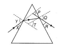 CBSE-Class-10-Physics-The-Human-Eye-and-The-Colorful-World