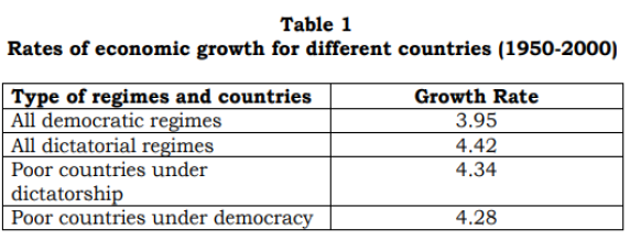 CBSE Class 10 Political Science Outcomes Of Democracy