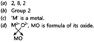 ""CBSE-Class-10-Science-Chemistry-Periodic-Classification-of-Elements-2