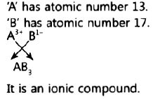 ""CBSE-Class-10-Science-Chemistry-Periodic-Classification-of-Elements-5