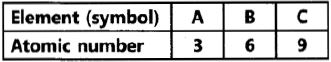 ""CBSE-Class-10-Science-Chemistry-Periodic-Classification-of-Elements-8