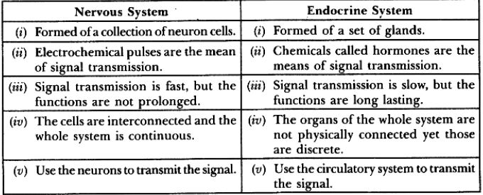 ""CBSE-Class-10-Science-Control-and-Coordination-6