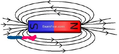 ""CBSE-Class-10-Science-Magnetic-Effects-Of-Electric-Current-1