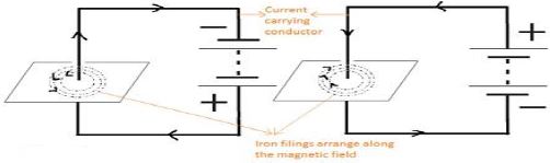 ""CBSE-Class-10-Science-Magnetic-Effects-Of-Electric-Current-2
