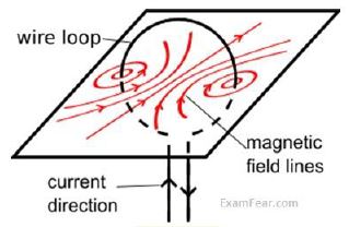 ""CBSE-Class-10-Science-Magnetic-Effects-Of-Electric-Current-4