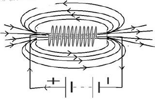 ""CBSE-Class-10-Science-Magnetic-Effects-Of-Electric-Current-5