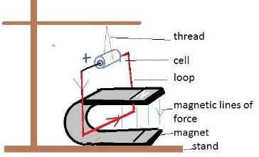 ""CBSE-Class-10-Science-Magnetic-Effects-Of-Electric-Current-7