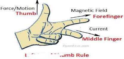 ""CBSE-Class-10-Science-Magnetic-Effects-Of-Electric-Current-8
