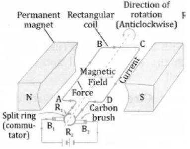 ""CBSE-Class-10-Science-Magnetic-Effects-Of-Electric-Current-9