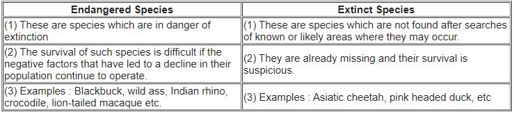 ""CBSE-Class-10-Social-Science-Forest-and-Wild-Life-Resources-1