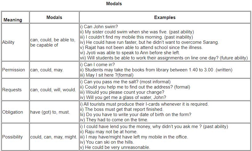 ""CBSE-Class-11-English-Writing-Grammar-Notes-2