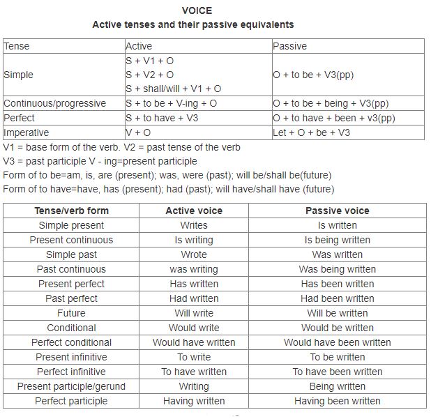 ""CBSE-Class-11-English-Writing-Grammar-Notes
