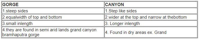 ""CBSE-Class-11-Geography-Landforms-And-Their-Evolution