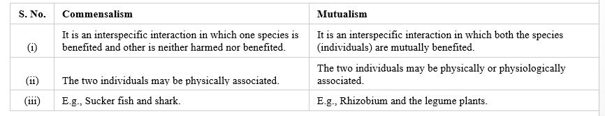 ""CBSE-Class-12-Biology-Organisms-and-Populations