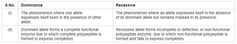 ""CBSE-Class-12-Biology-Principles-of-Inheritance-And-Variation-Question-Bank-1