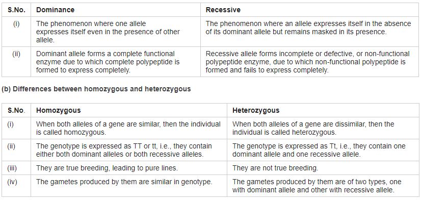 ""CBSE-Class-12-Biology-Principles-of-Inheritance-And-Variation-Question-Bank