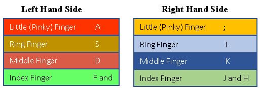 ""CBSE-Class-7-Computer-Science-Typing-Tutor