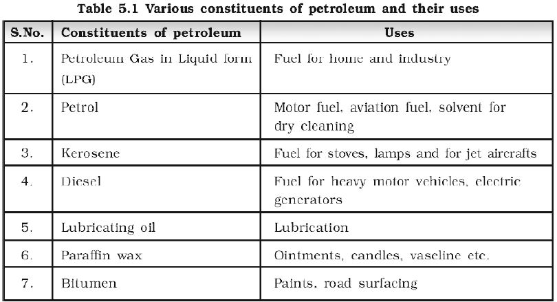 ""CBSE-Class-8-Science-Coal-and-Petroleum-2