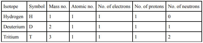 ""​​CBSE-Class-9-Science-Structure-of-the-Atom-2