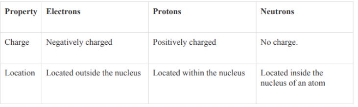 ""CBSE-Class-9-Science-Structure-of-the-Atom-3