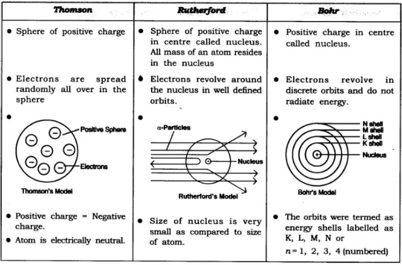 ""CBSE-Class-9-Science-Structure-of-the-Atom-4