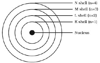 ""CBSE-Class-9-Science-Structure-of-the-Atom