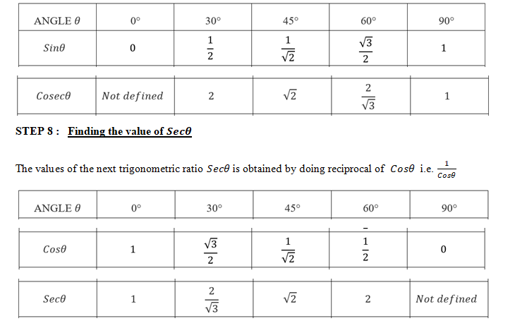 Trigonometry Table Trigonometric