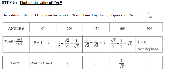 Trigonometry Table