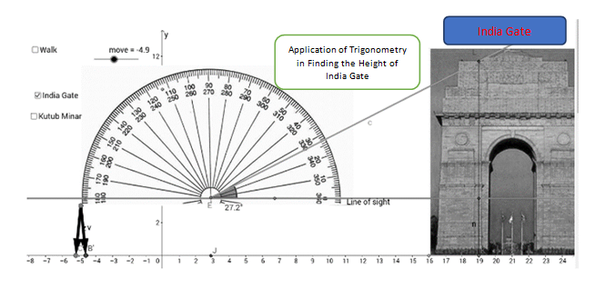 Trigonometry Table