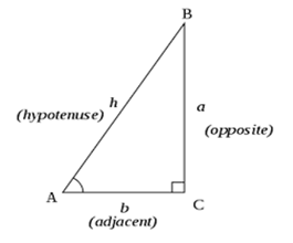 Trigonometry Table