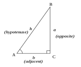 Trigonometry Table