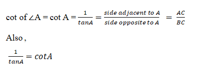 Trigonometry Table