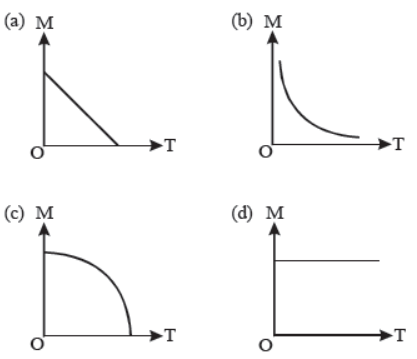 cbse-class-12-physics-magnetism-and-matter-worksheet-set-a