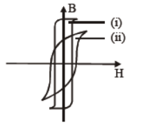 cbse-class-12-physics-magnetism-and-matter-worksheet-set-a