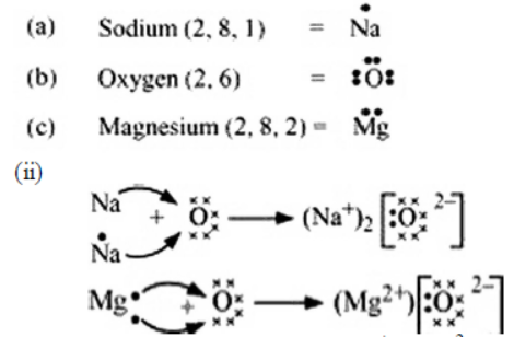 cbse-class-10-Science-metals-and-non-metals-worksheet-c