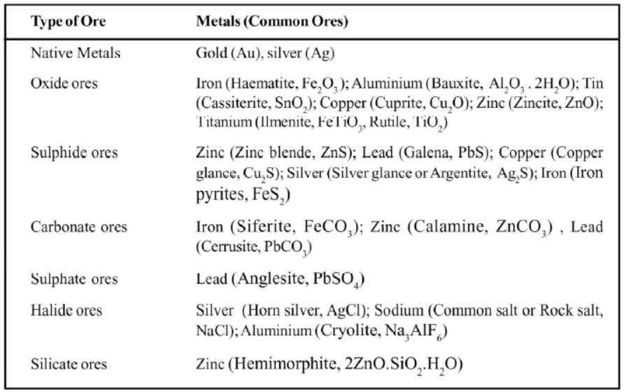 cbse-class-10-Science-metals-and-non-metals-worksheet-c