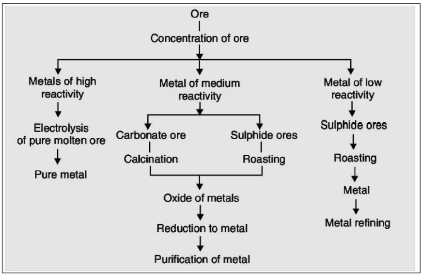 cbse-class-10-Science-metals-and-non-metals-worksheet-c