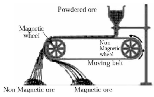 cbse-class-10-Science-metals-and-non-metals-worksheet-c