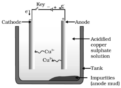 cbse-class-10-Science-metals-and-non-metals-worksheet-c