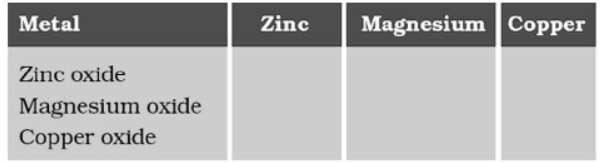 cbse-class-10-Science-metals-and-non-metals-worksheet-c