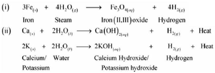 cbse-class-10-Science-metals-and-non-metals-worksheet-c