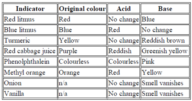 cbse-class-10-chemistry-acids-bases-and-salts-worksheet-set-f