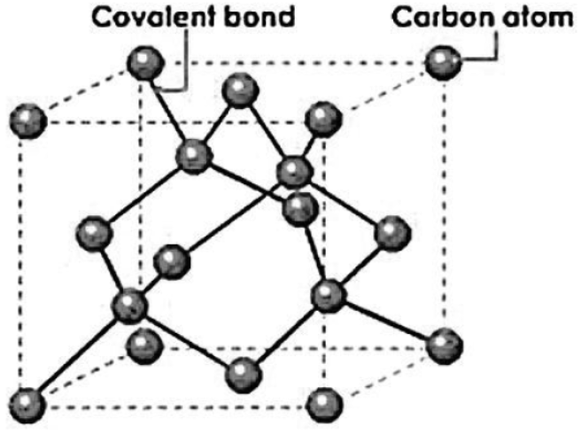 cbse-class-10-chemistry-carbon-and-its-compounds-worksheet-set-e