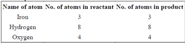 cbse-class-10-chemistry-chemical-reactions-and-equation-worksheet-set-d