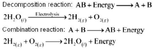 cbse-class-10-chemistry-chemical-reactions-and-equation-worksheet-set-d